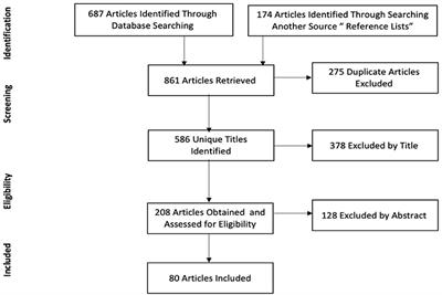 Mobile Phone-Based Persuasive Technology for Physical Activity and Sedentary Behavior: A Systematic Review